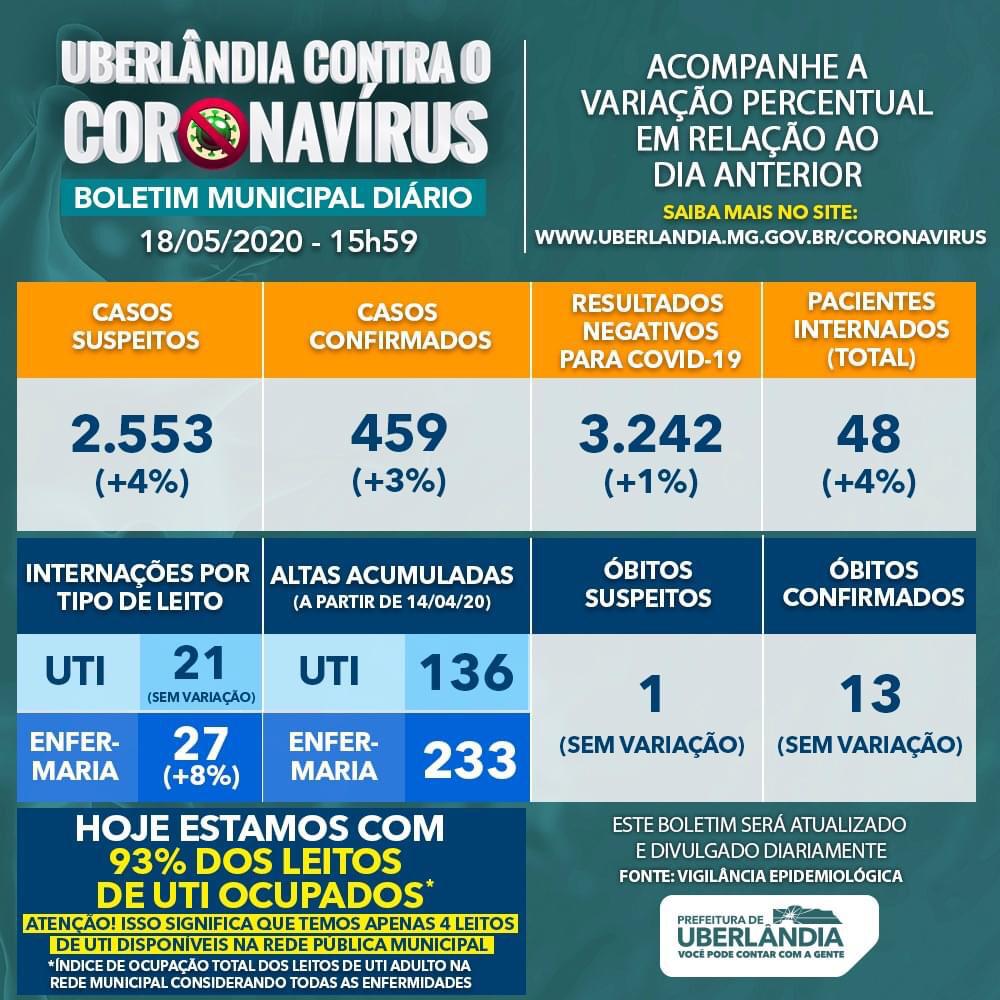 Portal Imbiara Ultimas Noticias De Araxa Mg E Regiao