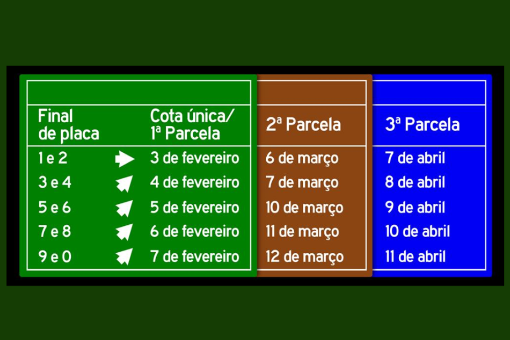 Proprietários de veículos que não concordam com a cobrança têm até 15